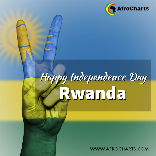 Happy Independence Day Rwanda