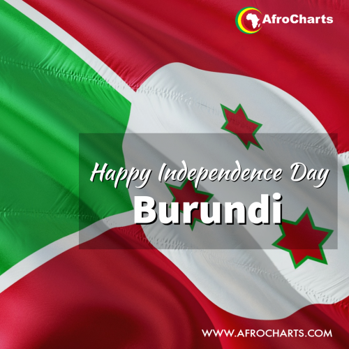 Happy Independence Day Burundi