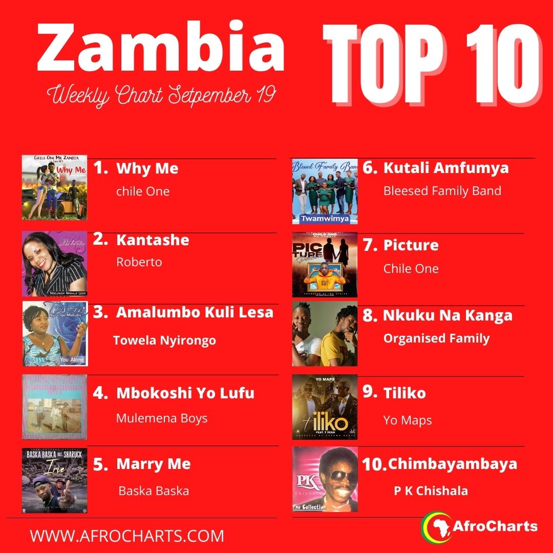 Zambia's Weekly Top10 Chart | Playlist - AfroCharts