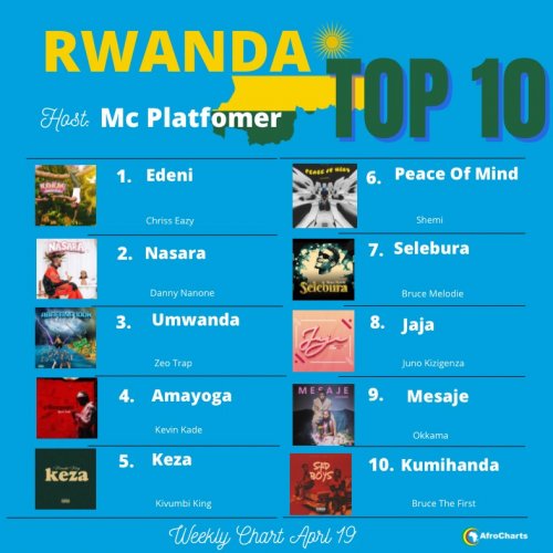 The Top 10 Till 19 April Powered By Mc Platfomer