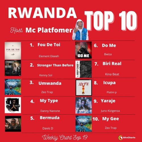 RWANDA JUNE MIX TOP 10 HOSTED BY MC PLATFOMER 30TH