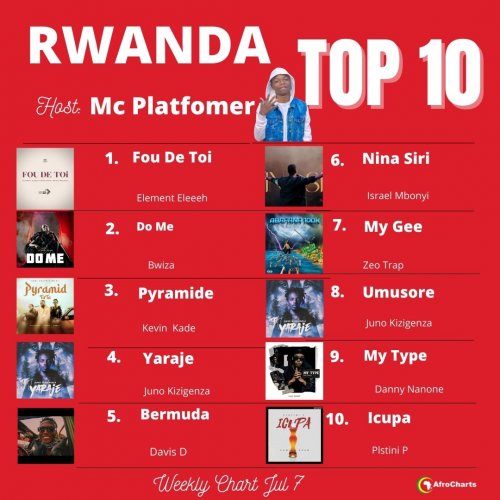 RWANDA JUNE MIX TOP 10 HOSTED BY MC PLATFOMER 7TH JUL 2023